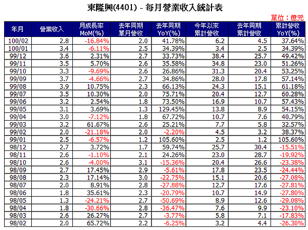 4401Income201102.png