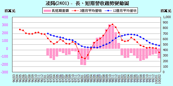 2401IncomeChange201102.png