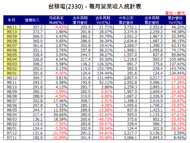 201011_2330income.png