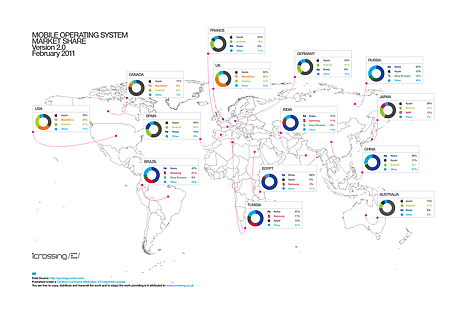 global-os-marketshare-feb.2011-o.png