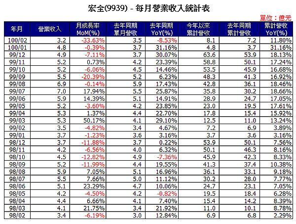 9939Income201102.png