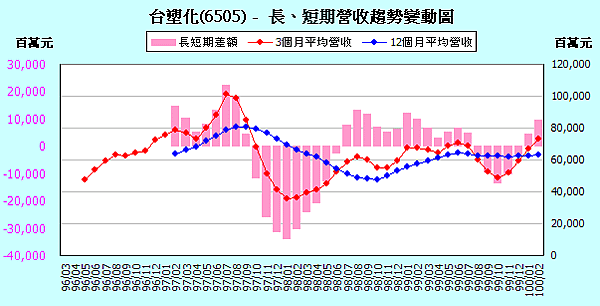 6505IncomeChange201102.png