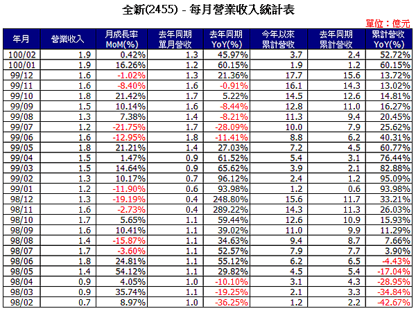 2455Income201102.png