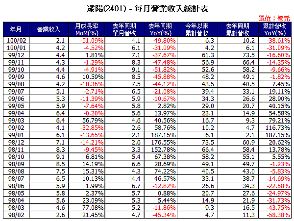 2401Income201102.png