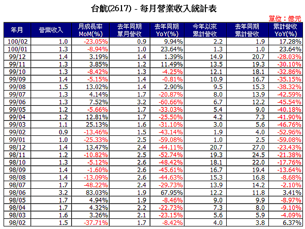 2617Income201102.png
