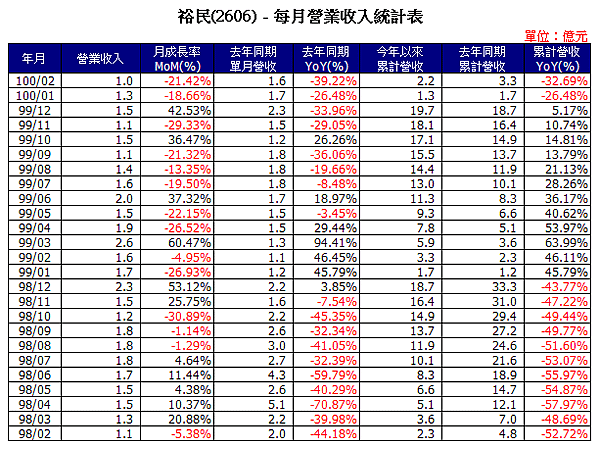 2606Income201102.png