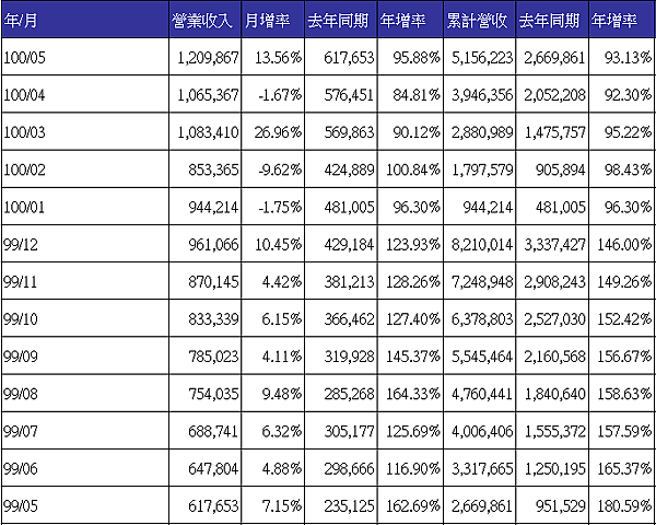 2049_201105income.png