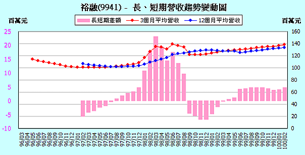 9941IncomeChange201102.png