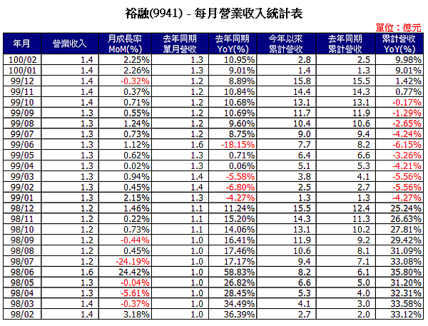 9941Income201102.png