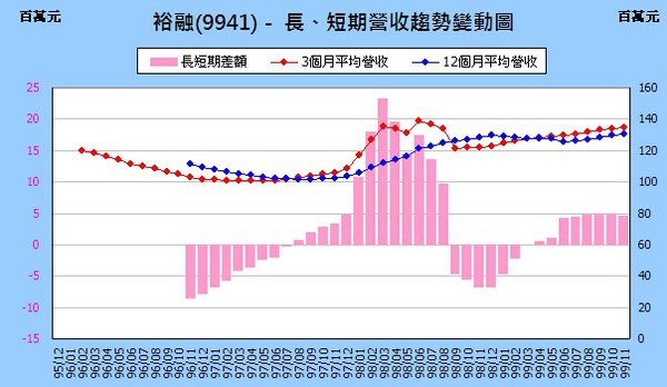 9941Income趨勢變動圖.jpg