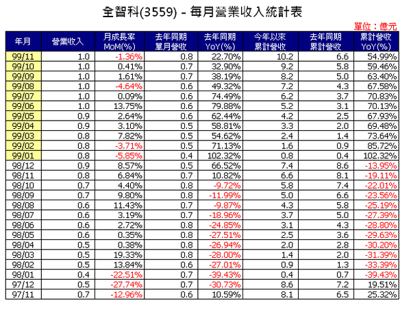 2010113559InCome.png