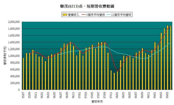 621306合併