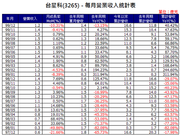 3265inCome201012.png