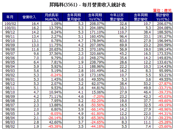 3561Income201102.png