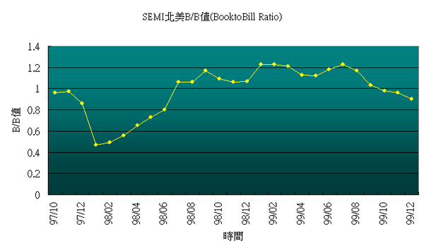 bb201012