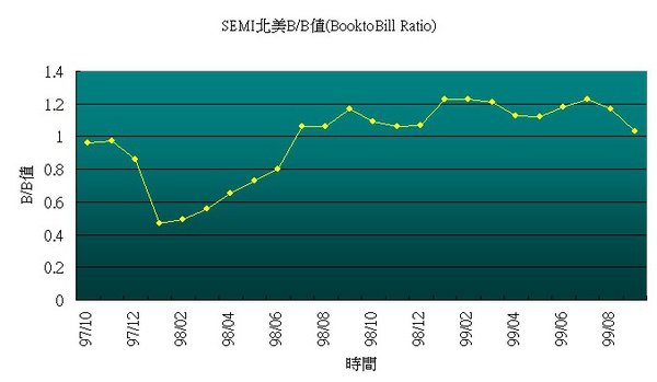 bb201009