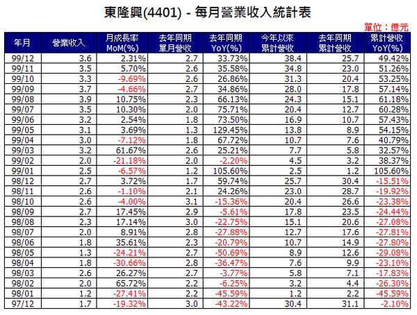 4401inCome201012.png