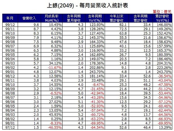 2049income201012.jpg