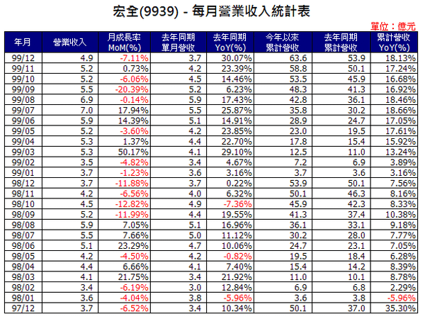 9939inCome201012.png