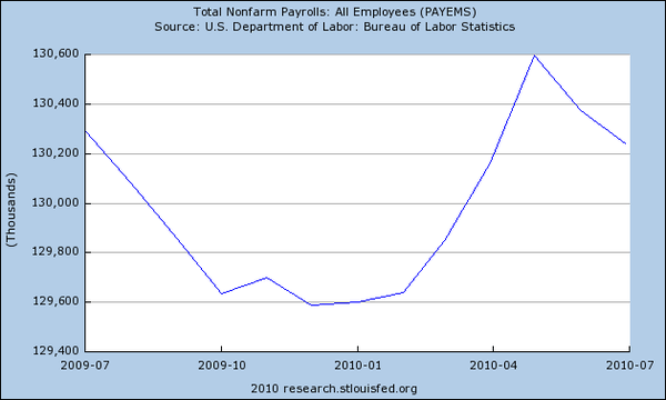 nonfarmpayrolls07