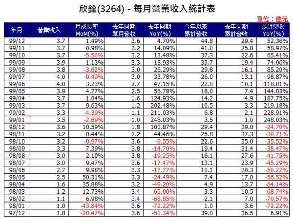 3264inCome201012.png