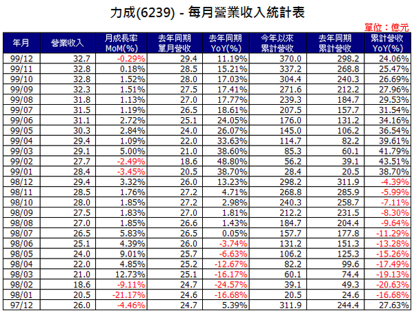 6239income201012.png