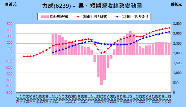 6239incomeChange201012.png