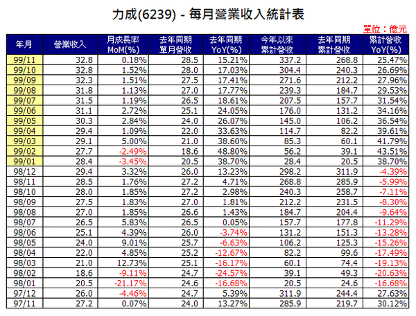 201011_6239income.png