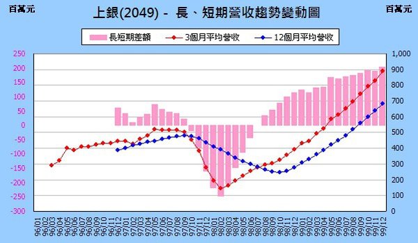 2049incomeChange201012.jpg