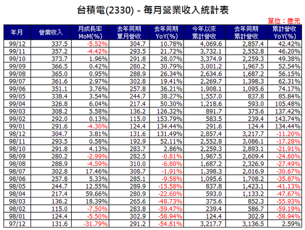 2330inCome201012.png