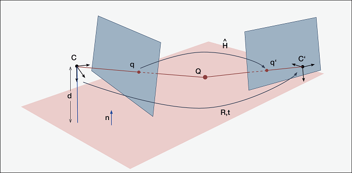 cv_matrix_planar_homography