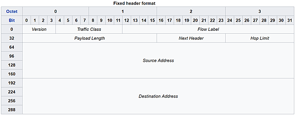 IPv6_Header