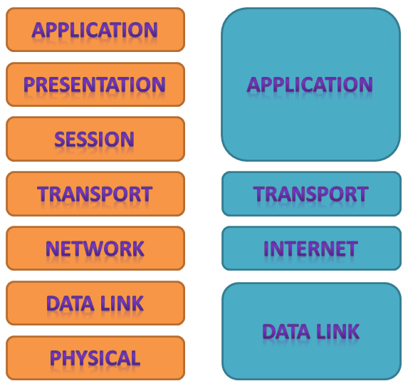 tcp_ip