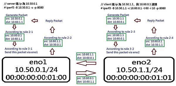 loopback_packet_flow.jpg