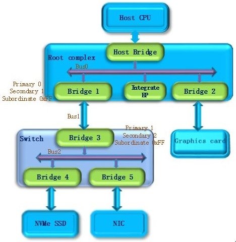 03_PCIe_Enum_bus2.jpg