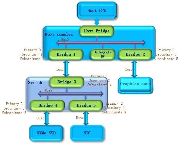 06_PCIe_Enum_bus5.jpg