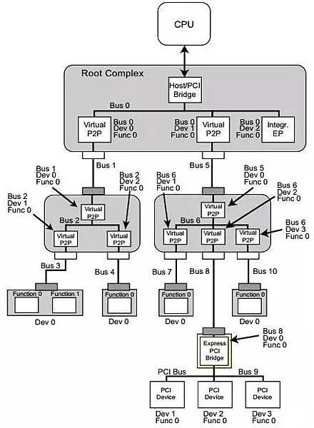 01_PCIe_BDF.jpg