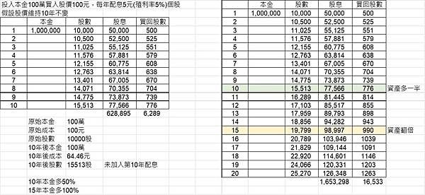 投資績效檢視 202312