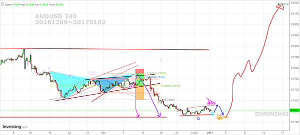 AUDUSD 240 20170102-2.PNG