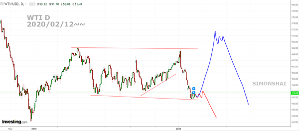 WTI D FB 20200212~~.PNG