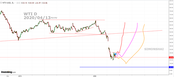 WTI D FB 20200413~~.PNG