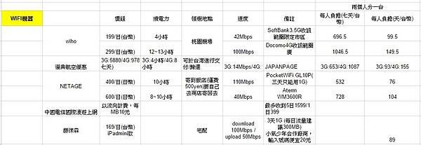 wifi機器