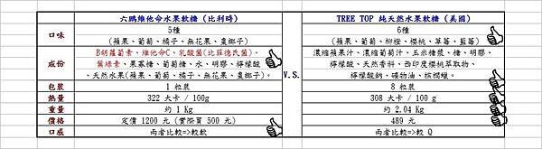 軟糖比一比01