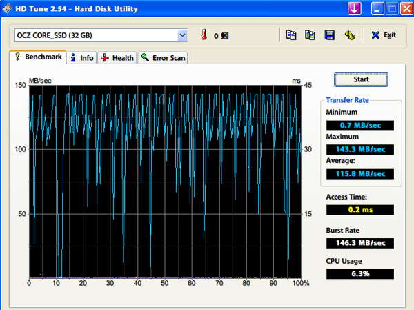 HD Tune CCleaner第一次Wipe