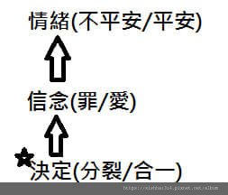 自我療癒-關係與寬恕
