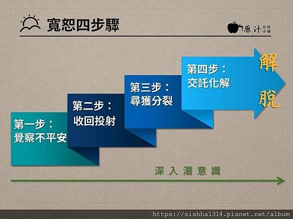 寬恕四步驟.jpg
