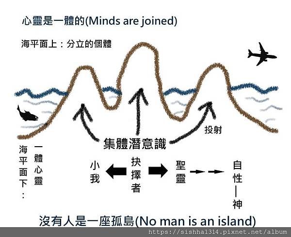 一體心靈.jpg