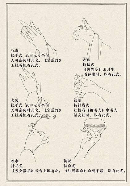 劍訣與戲曲指法