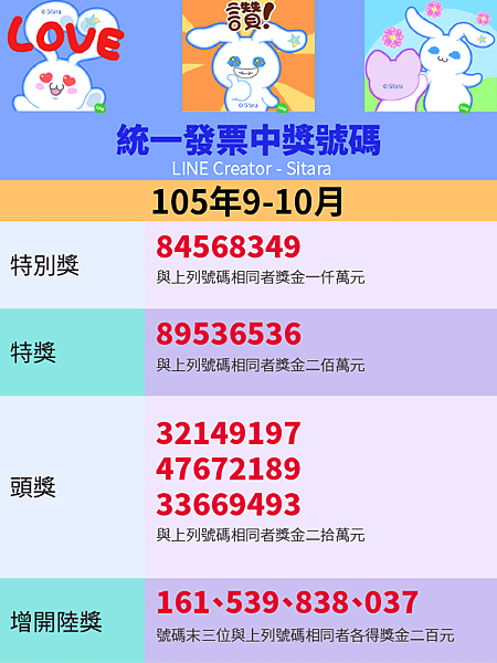 LINE - 2016(105年)9.10月統一發票中獎號碼