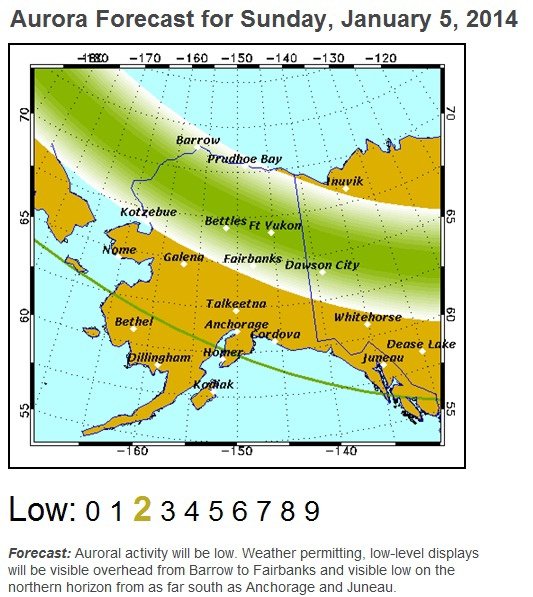 FORECAST